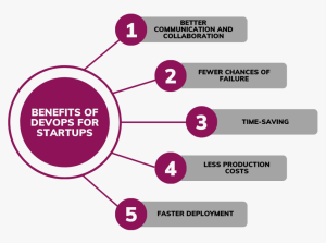 benefits of devops